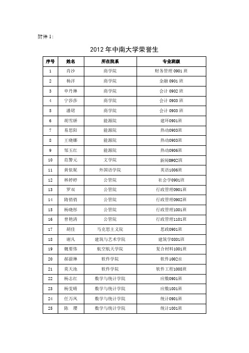 公示--荣誉生2012[胡伟平1213更新]