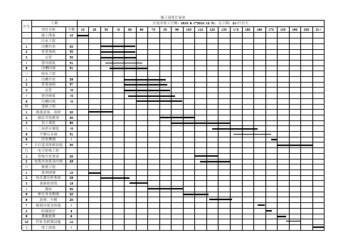 工程进度计划表1