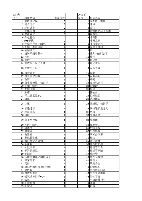 【国家自然科学基金】_定向迁移_基金支持热词逐年推荐_【万方软件创新助手】_20140802