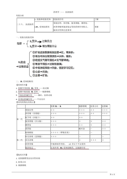 药理学——抗组胺药