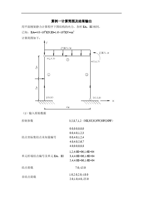 Fortran语言编写的有限元结构程序