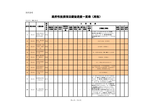 周报表(传工地代表)