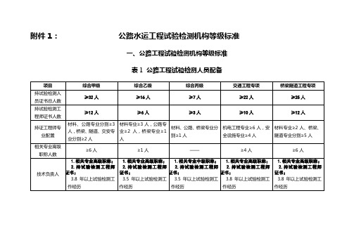 公路水运工程试验机构等级标准