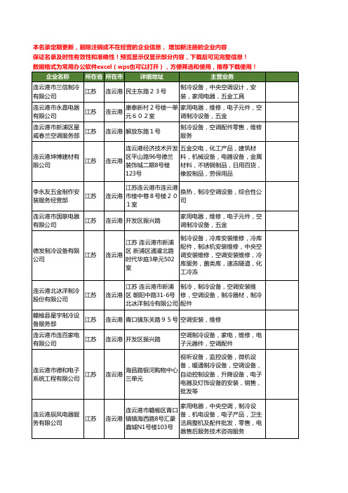 新版江苏省连云港制冷空调设备工商企业公司商家名录名单联系方式大全29家