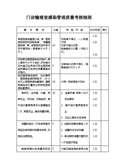 门诊输液室感染管理质量考核细则