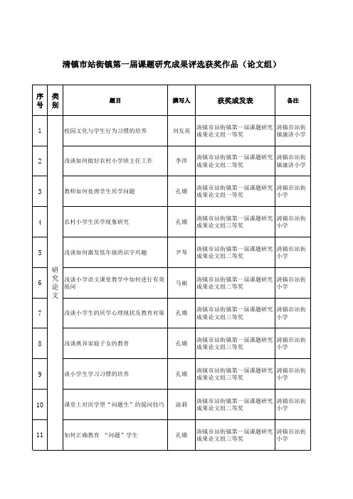 课题研究成果评选汇编