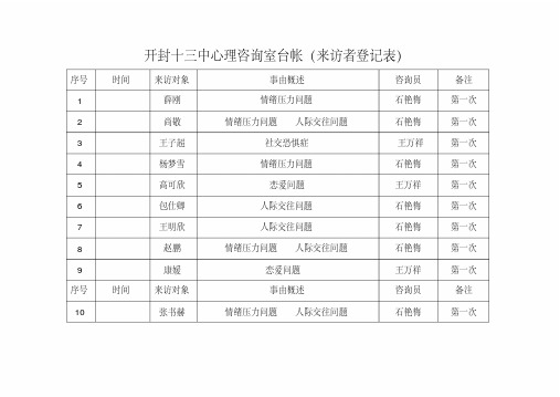 1学校心理咨询室台帐(来访者登记表)