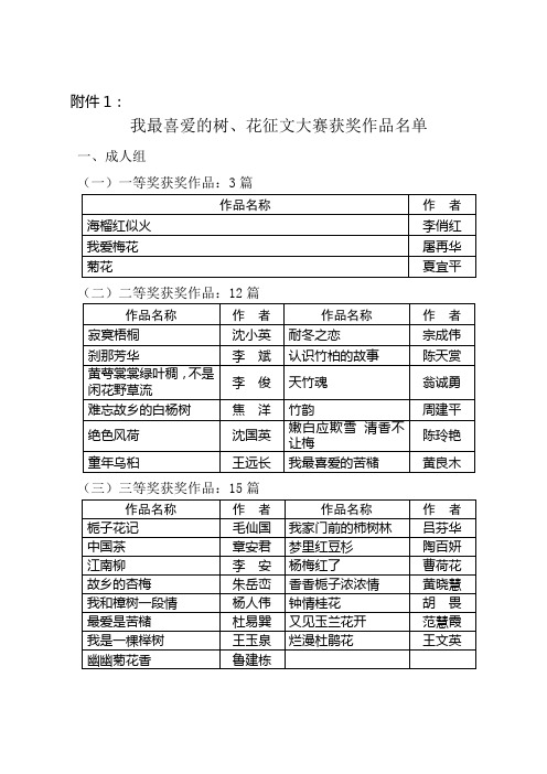 我最喜爱的树、花征文大赛获奖作品名单