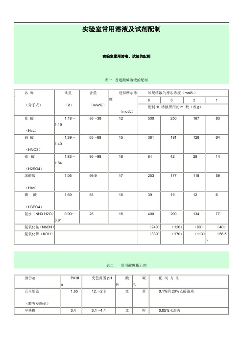 实验室常用溶液及试剂配制剖析