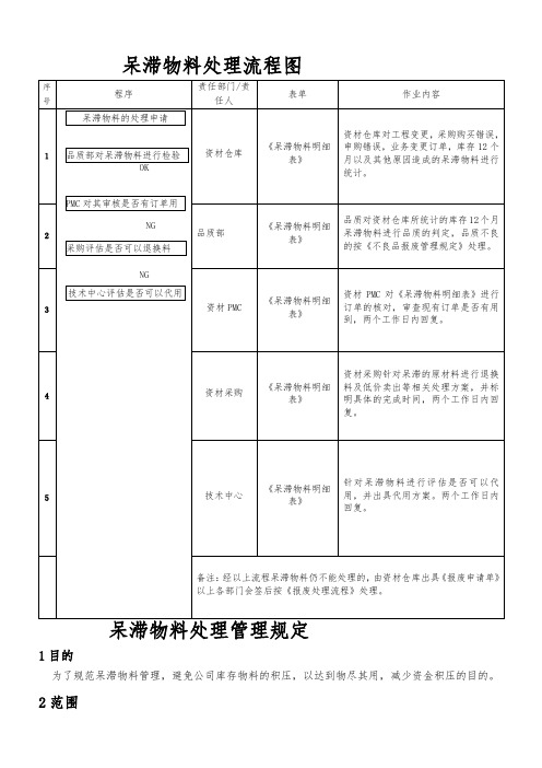 仓库呆滞物料处理流程及流程图