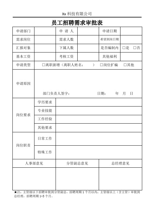 员工招聘用工需求审批表