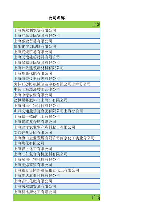 肥料企业名单