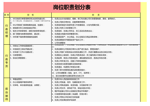 岗位职责划分表excel模板