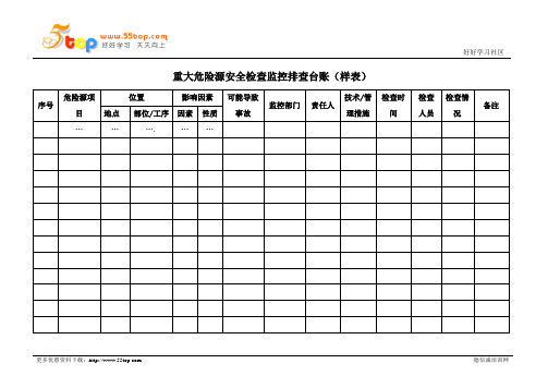 重大危险源安全检查监控排查台账