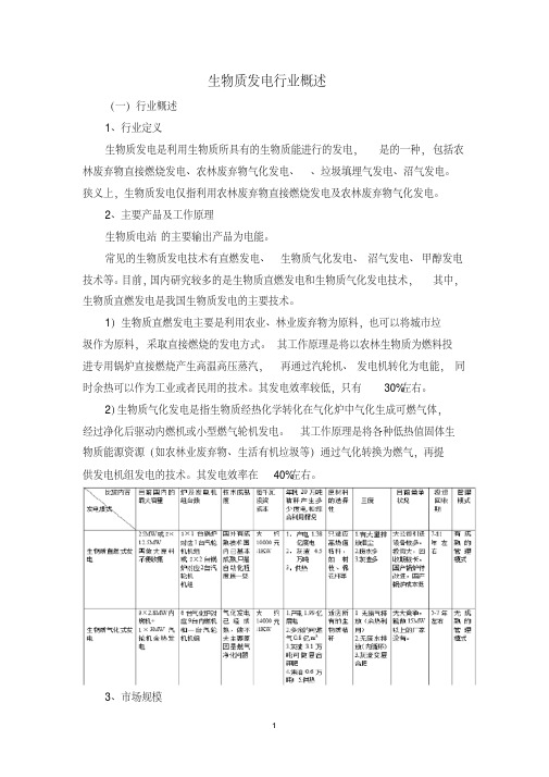 生物质发电行业研究报告