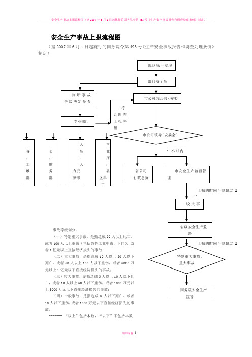 安全生产事故上报流程图