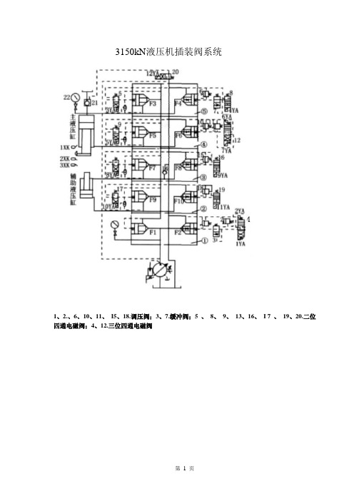 3150kN液压机插装阀系统