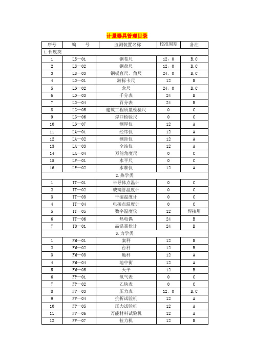 计量器具管理目录