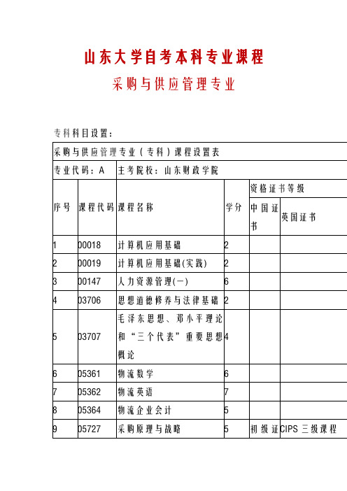 山东大学自考本科专业介绍-采购与供应管理专业