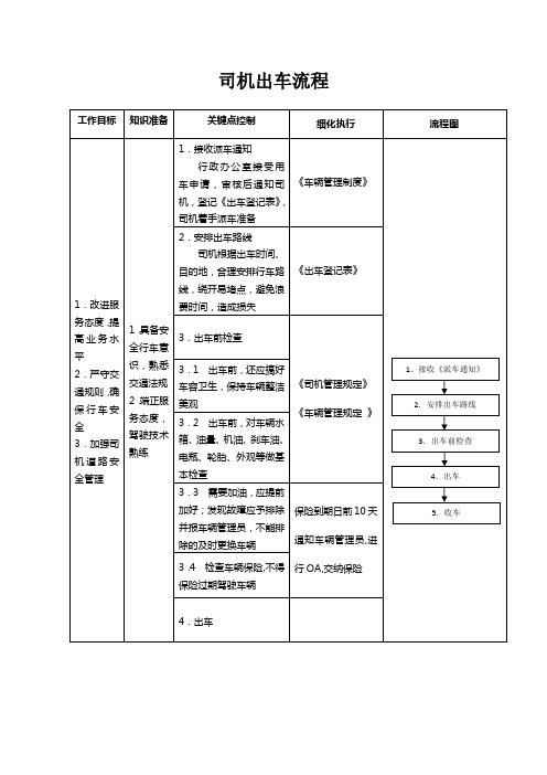 司机出车流程