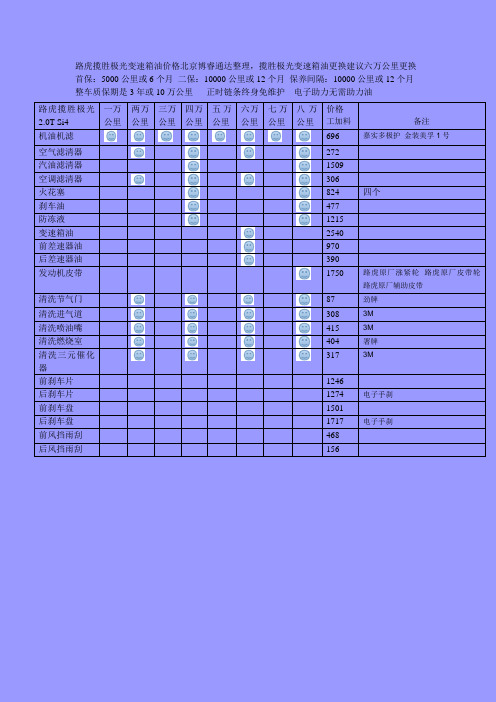 路虎揽胜极光变速箱油