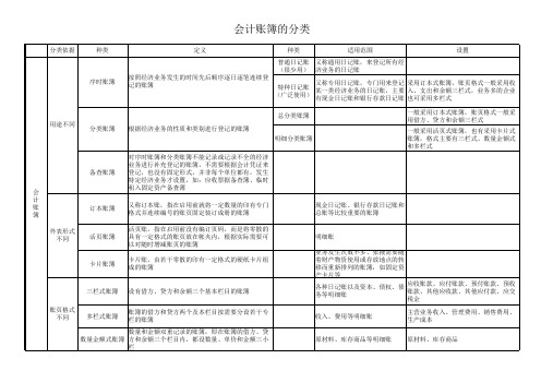 会计账簿的分类