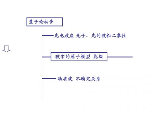 高二物理玻尔的原子模型