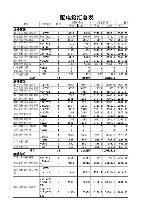 配电箱报价分析表