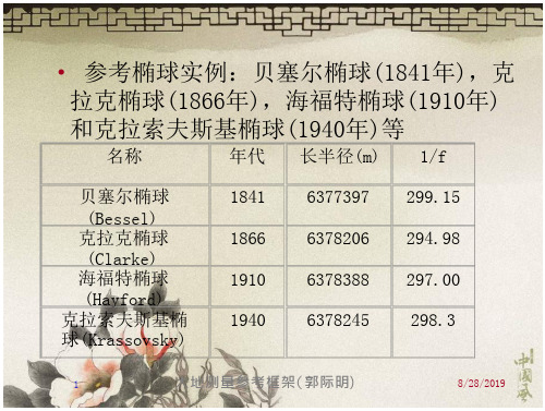 参考椭球实例贝塞尔椭球1841年,克拉克椭球1866-