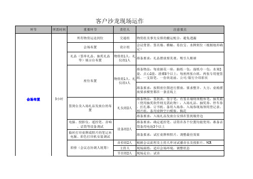 保险公司客户沙龙操作细则(改)