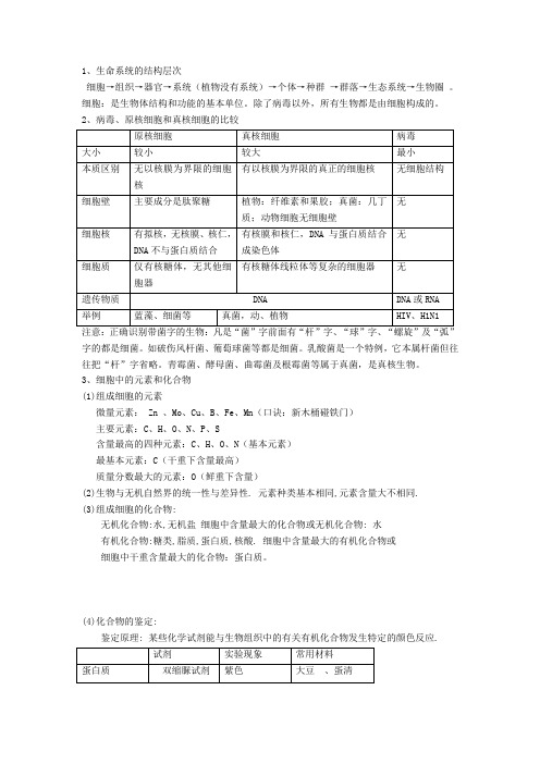 高中生物合格考必背知识清单