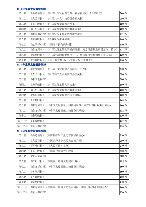 国内报纸发行量排行数据20112012