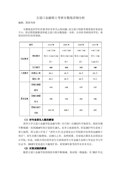 五道口金融硕士考研分数线详细分析