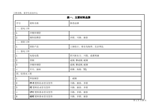 材料价格参考