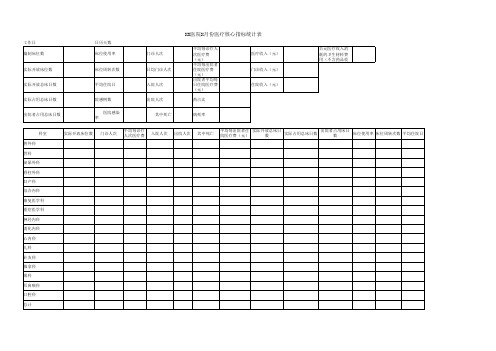 XX医院X月份医疗核心指标统计表
