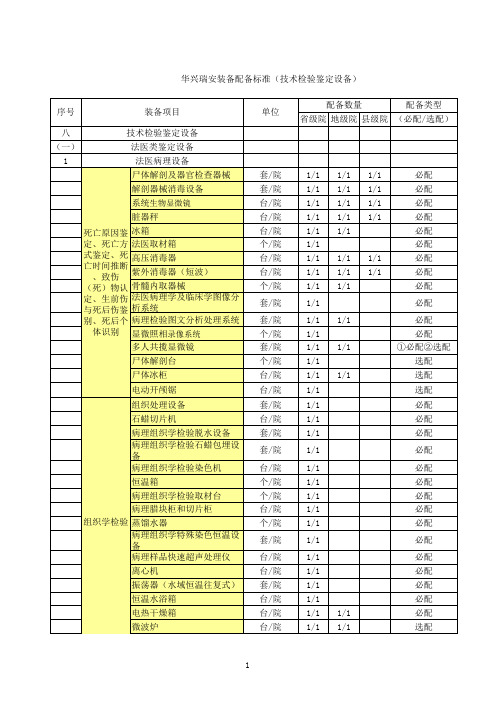 业务装备配备表(刑事技术检验鉴定设备)