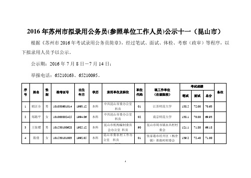 2016年苏州市拟录用公务员(参照单位工作人员)公示十一(