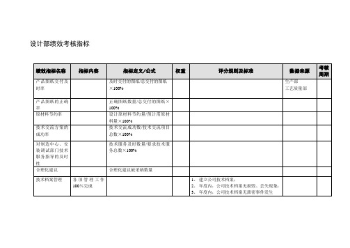 设计部绩效考核指标