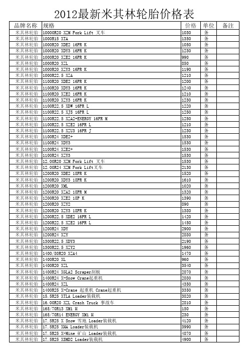 2012最新米其林轮胎价格表(新)