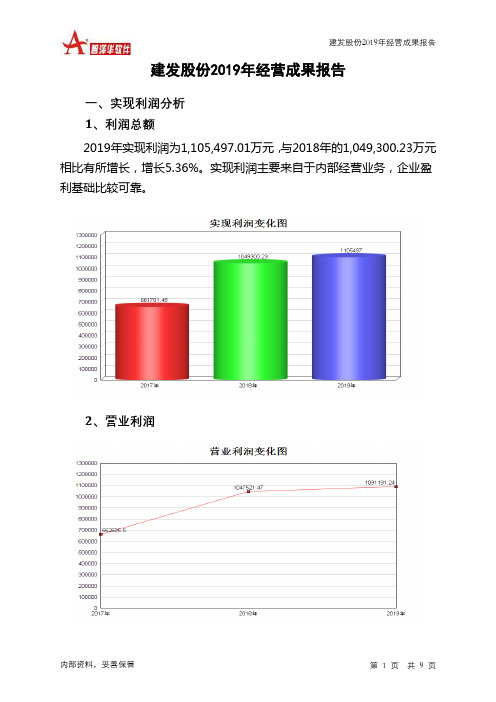 建发股份2019年经营成果报告