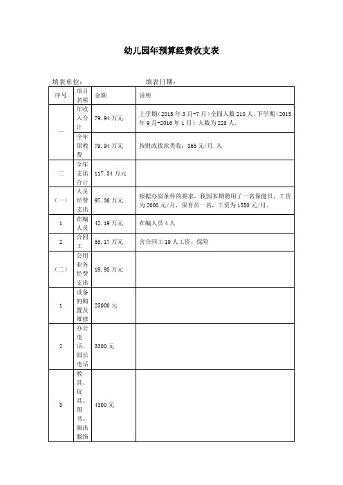 幼儿园必知必用资料：年预算经费收支表