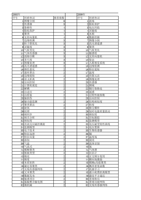 【国家自然科学基金】_敏感信息_基金支持热词逐年推荐_【万方软件创新助手】_20140730