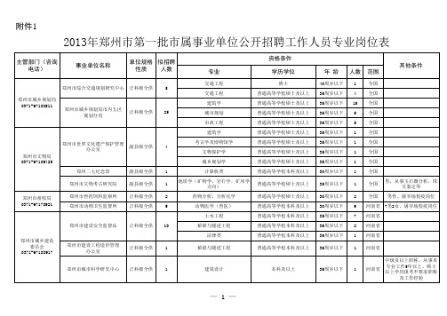 2013年郑州市事业单位招聘