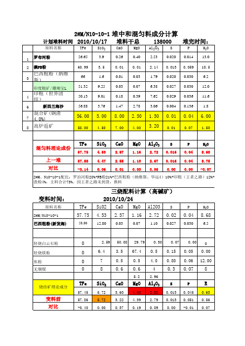 烧结配料计算表2010