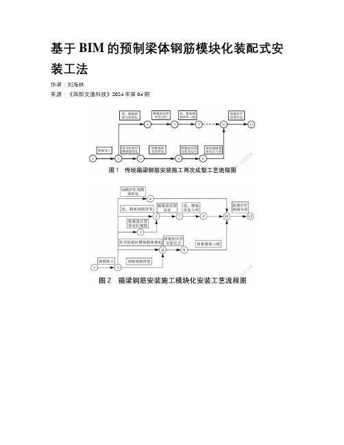 基于BIM的预制梁体钢筋模块化装配式安装工法