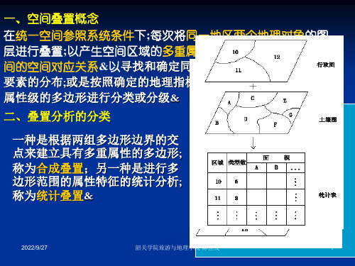 叠加分析及应用