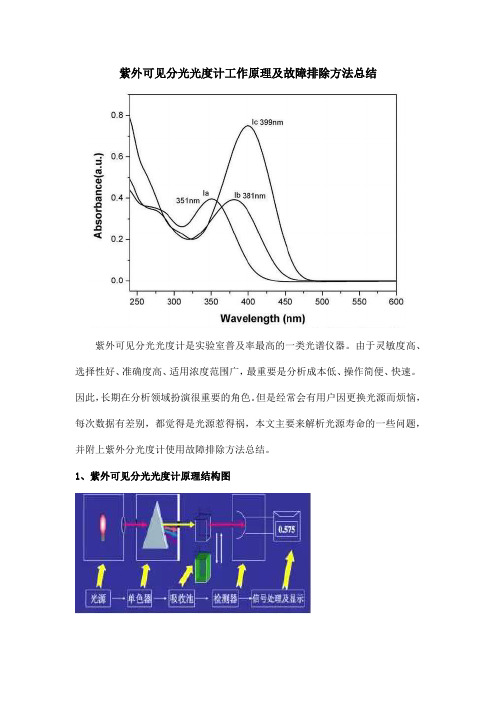 紫外可见分光光度计工作原理及故障排除方法总结