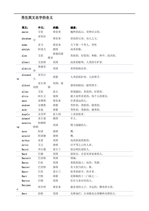 精选男女英文名及含义