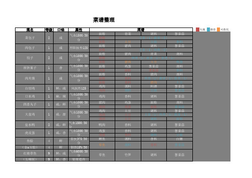 天刀厨师菜谱大全