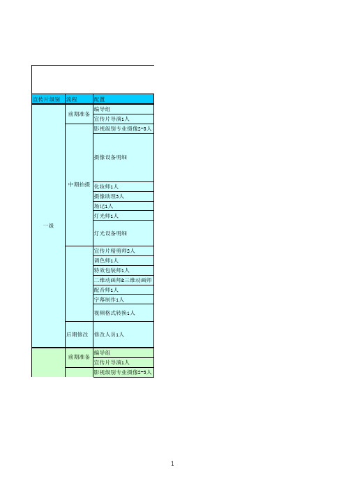 视频拍摄制作报价表(1)